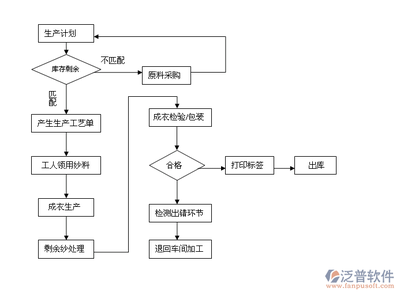 工业数字化引擎 工厂系统软件全景解读与计算机软件开发