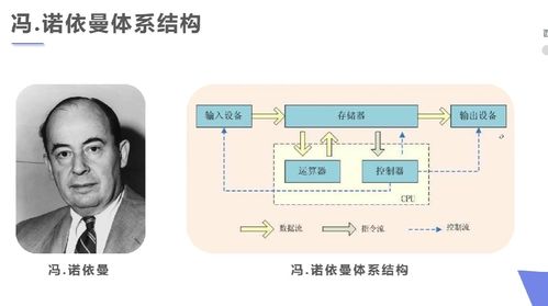 清风微凉，Java基础编程入门