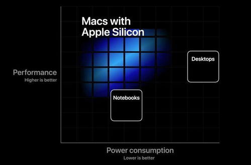 三款新macbook 苹果11月发布会提前看,将再次改变世界
